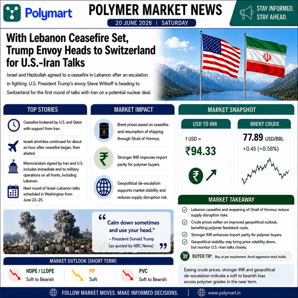 Lebanon Ceasefire Supports U.S.-Iran Talks; Energy Markets Stabilize