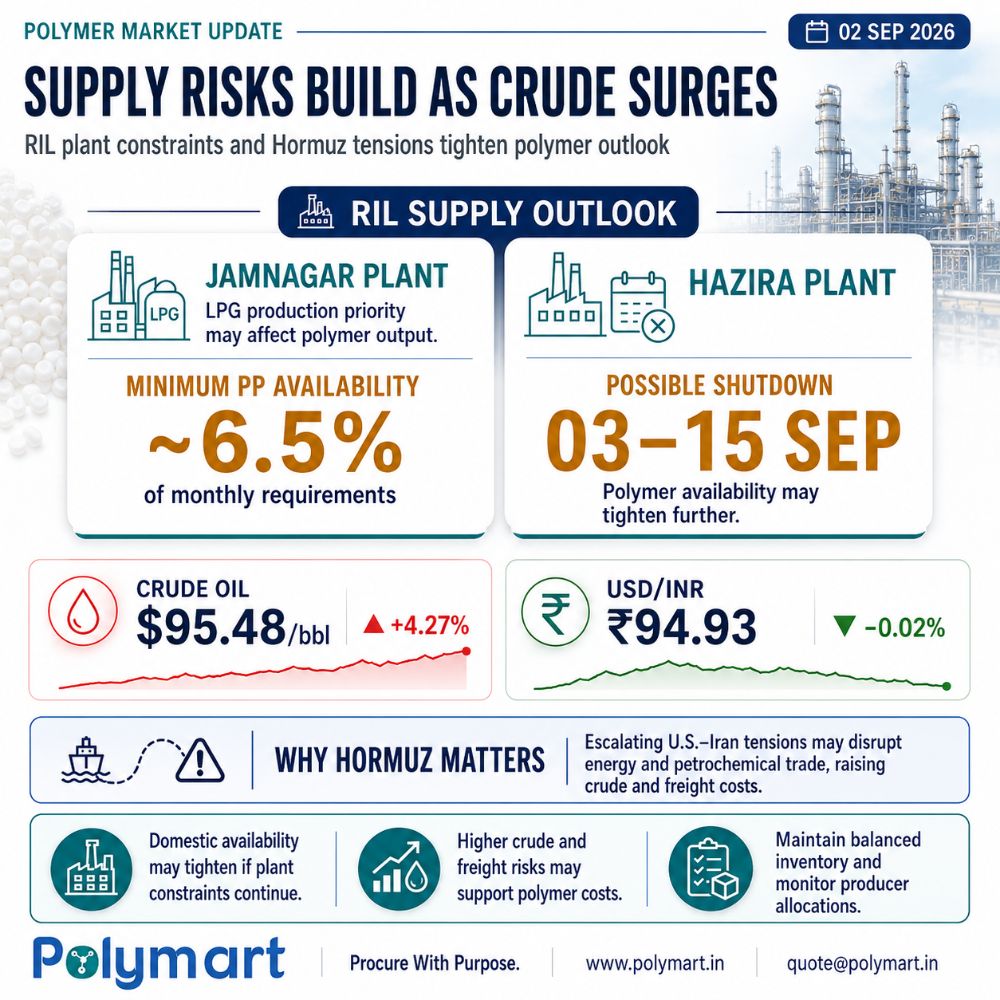 Supply Risks Build as Crude Oil Surges