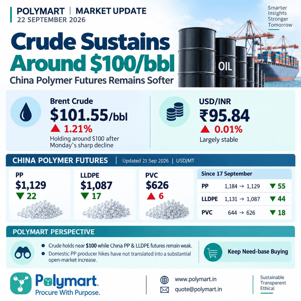 Crude Holds Near $100; China Polymer Futures Stay Soft