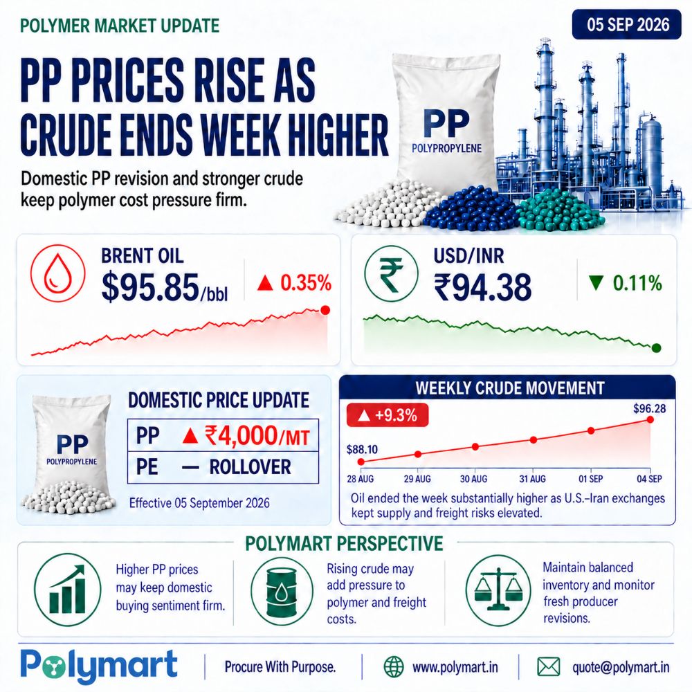 PP Prices Rise As Crude Ends Week higher