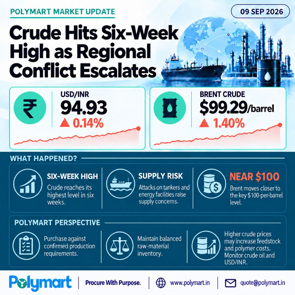 Crude Hits Six-Week High as Regional Conflict Escalates