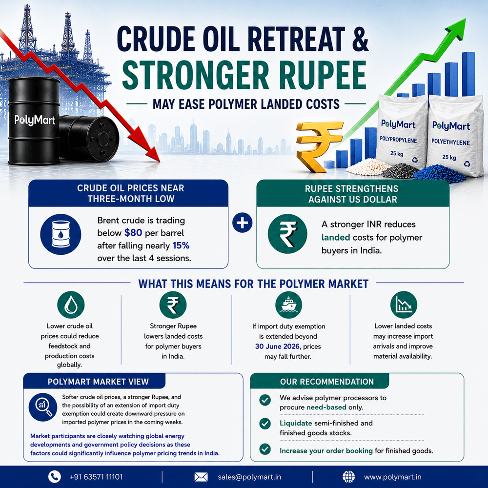 Lower Crude and Stronger Rupee Signal Potential Relief for Polymer Buyers