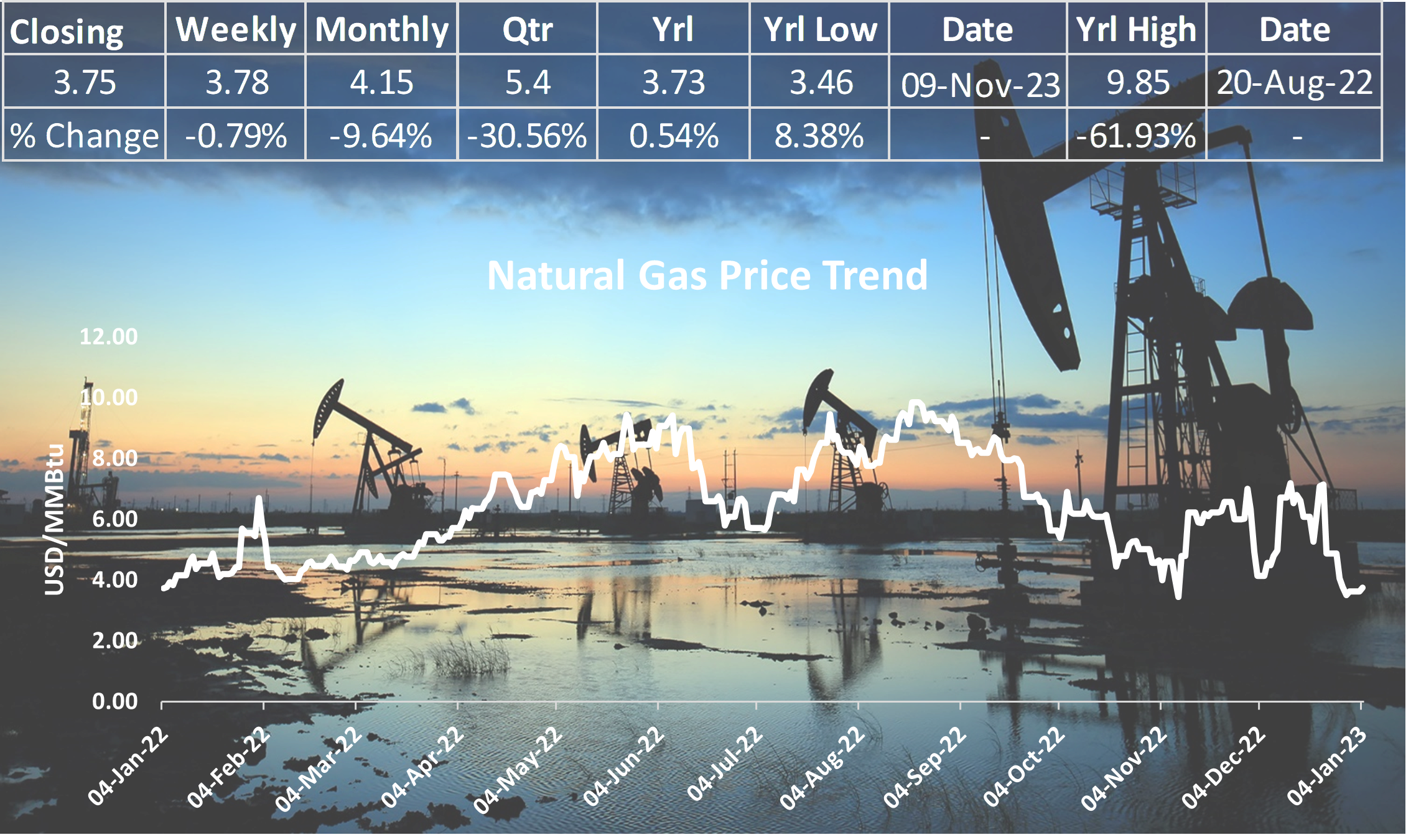 Russia's Novatek and India's GAIL are expected to finalize a natural gas sales agreement.