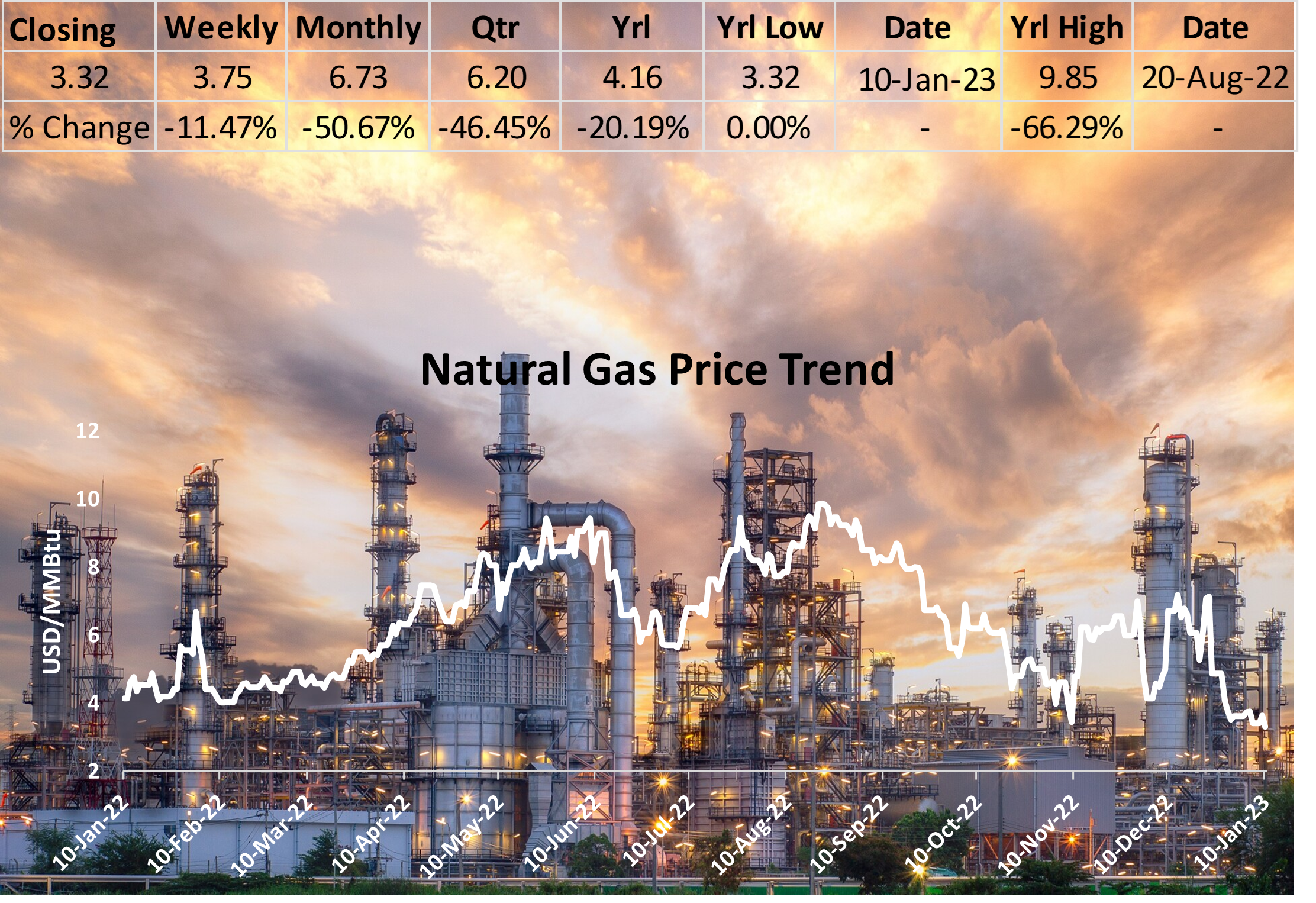 Rising European demand, lack of gas storage, and unclear LNG procurement strategy may cause trouble for Indian consumers.