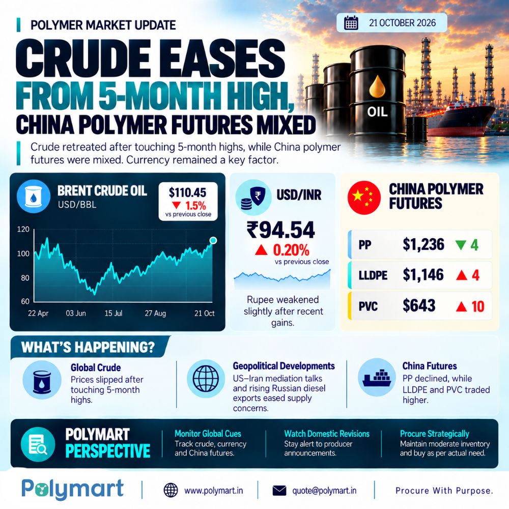 Crude Eases From 5-Month High, China Polymer Futures Mixed