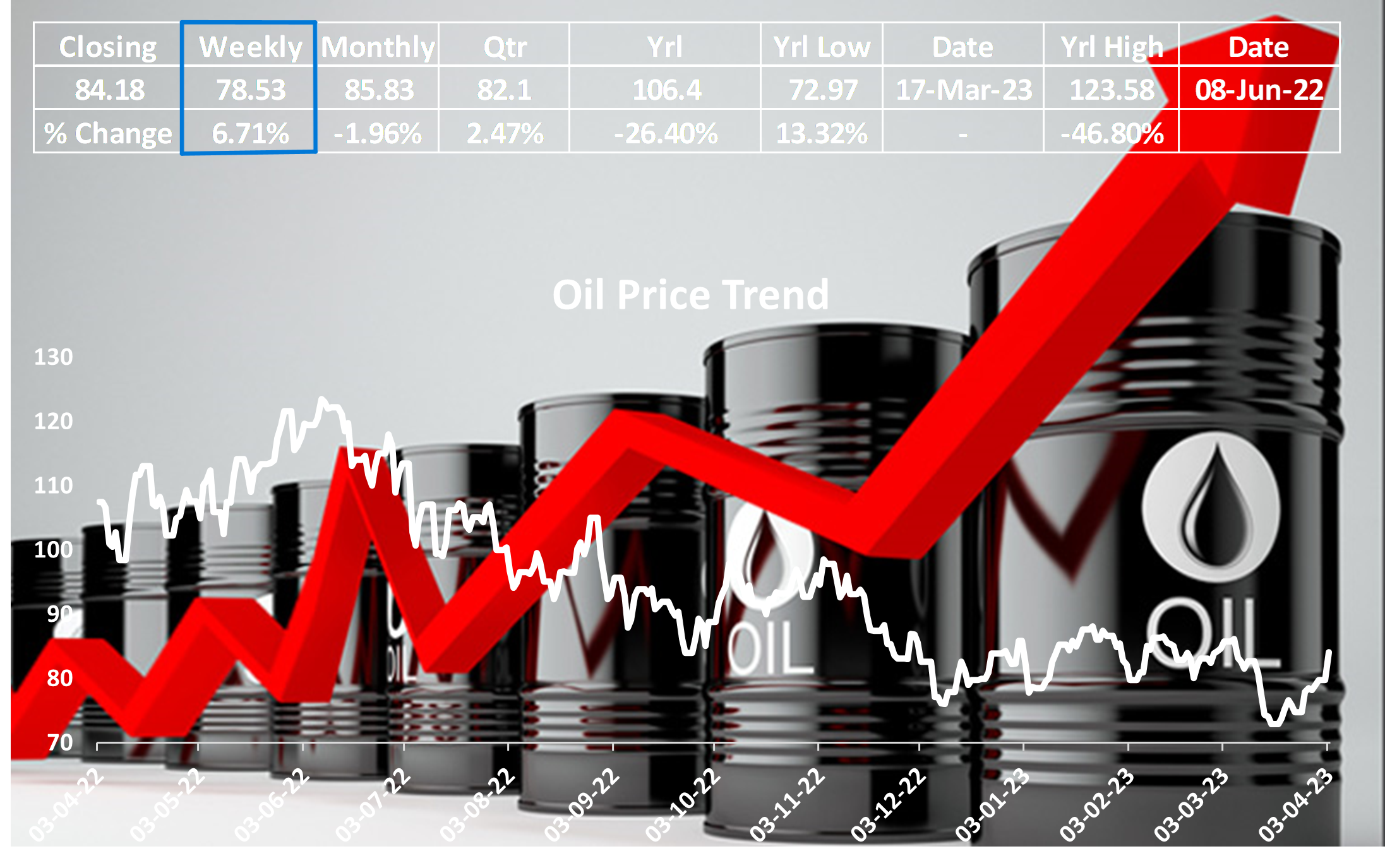 OPEC+ announces production cuts, causing crude oil prices to rise sharply