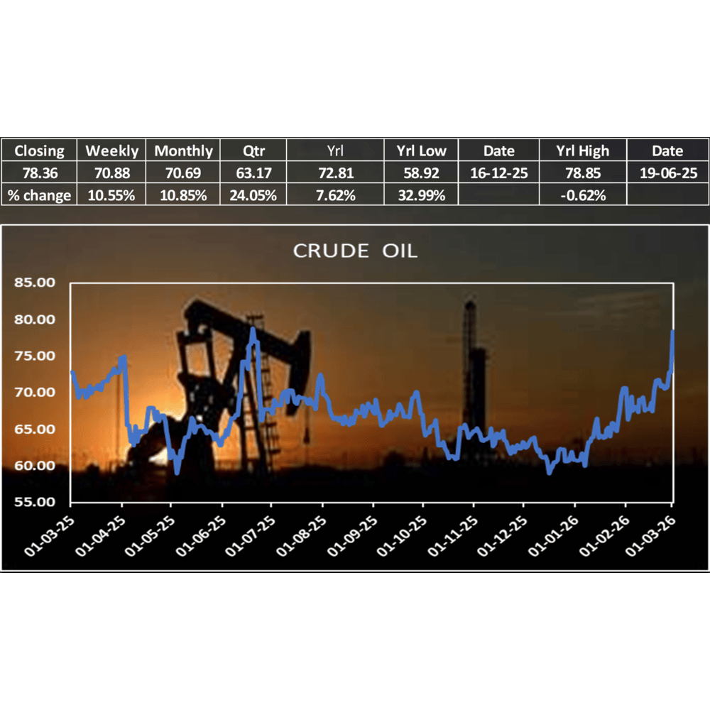 Oil prices rise sharply after attacks in Middle East disrupt global energy supply