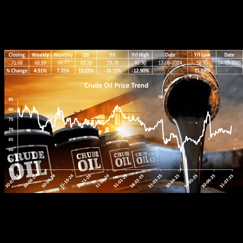 Oil Prices Surge Over 4% on U.S.-Russia Tensions and EU Trade Pact