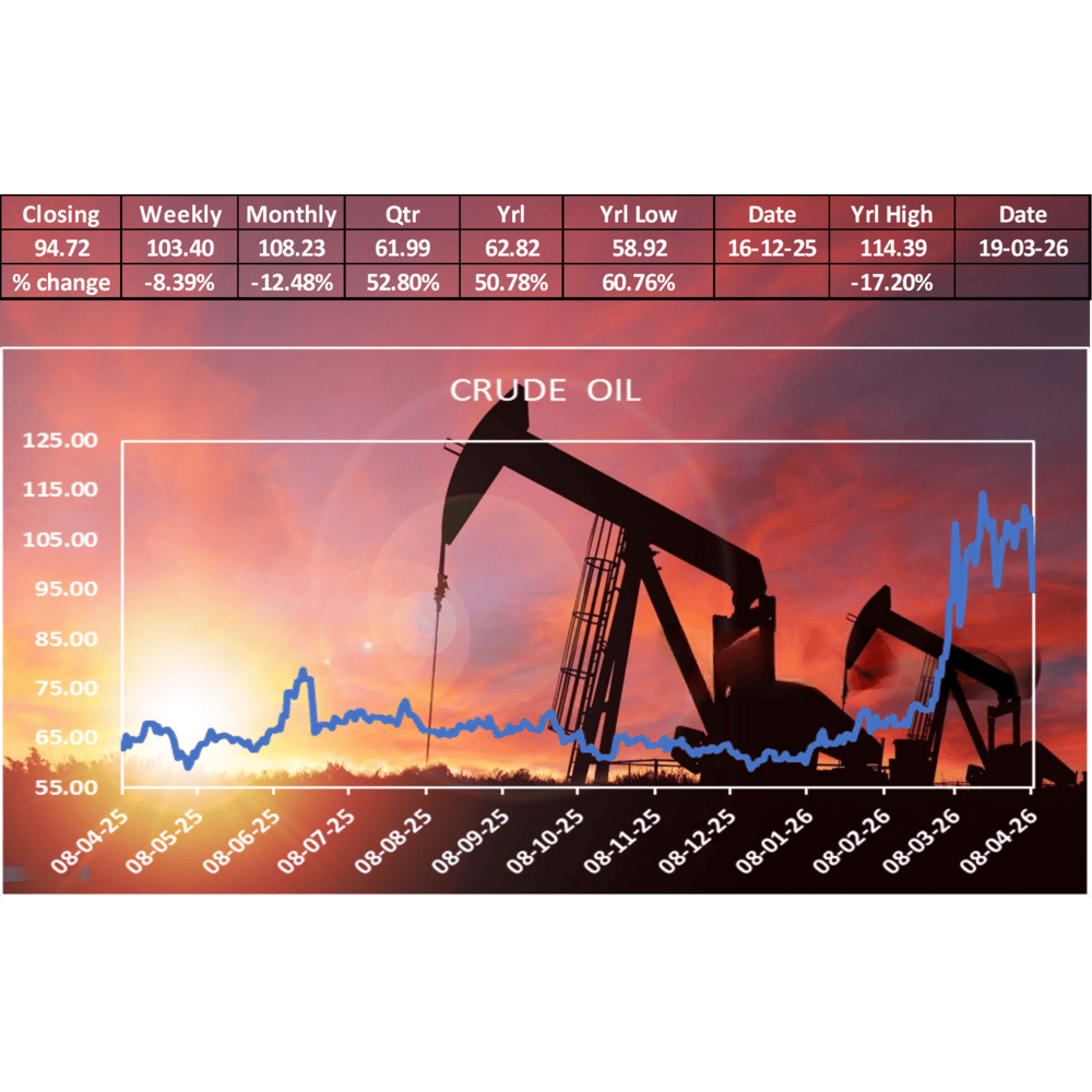 Crude Oil Slumps as US-Iran Ceasefire Eases Supply Fears