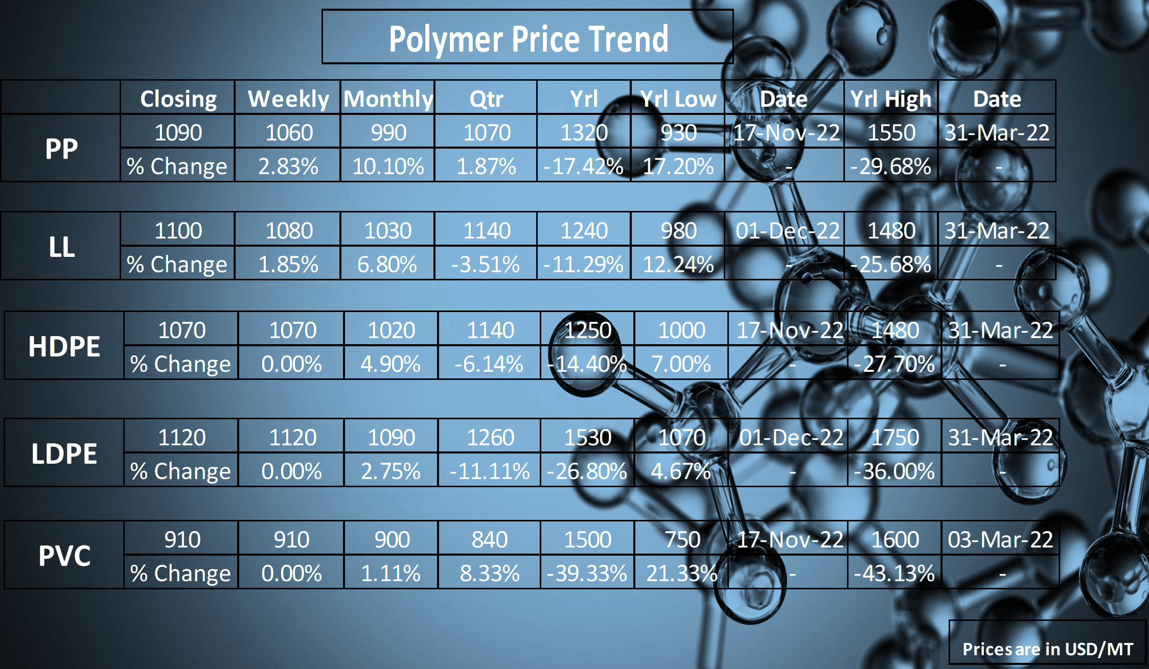 Budget 2023: Expectations from Plastic and Polymer sector for Government Support.