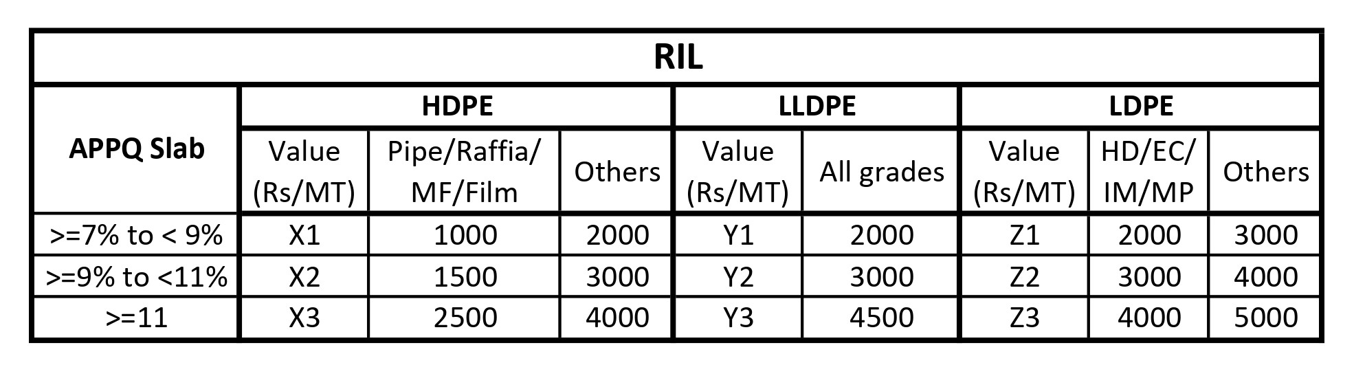 Domestic Polymer producer additional incentive scheme for March 2022.