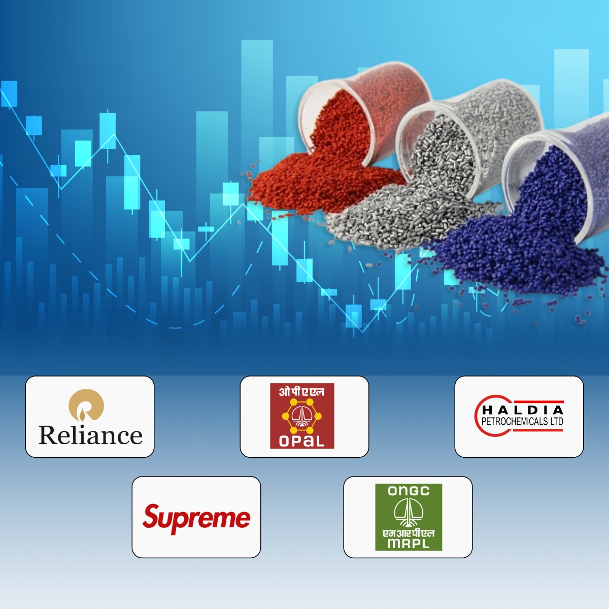 July 2024 Incentive and Price Adjustment Schemes Announced by RIL, IOCL, and HMEL