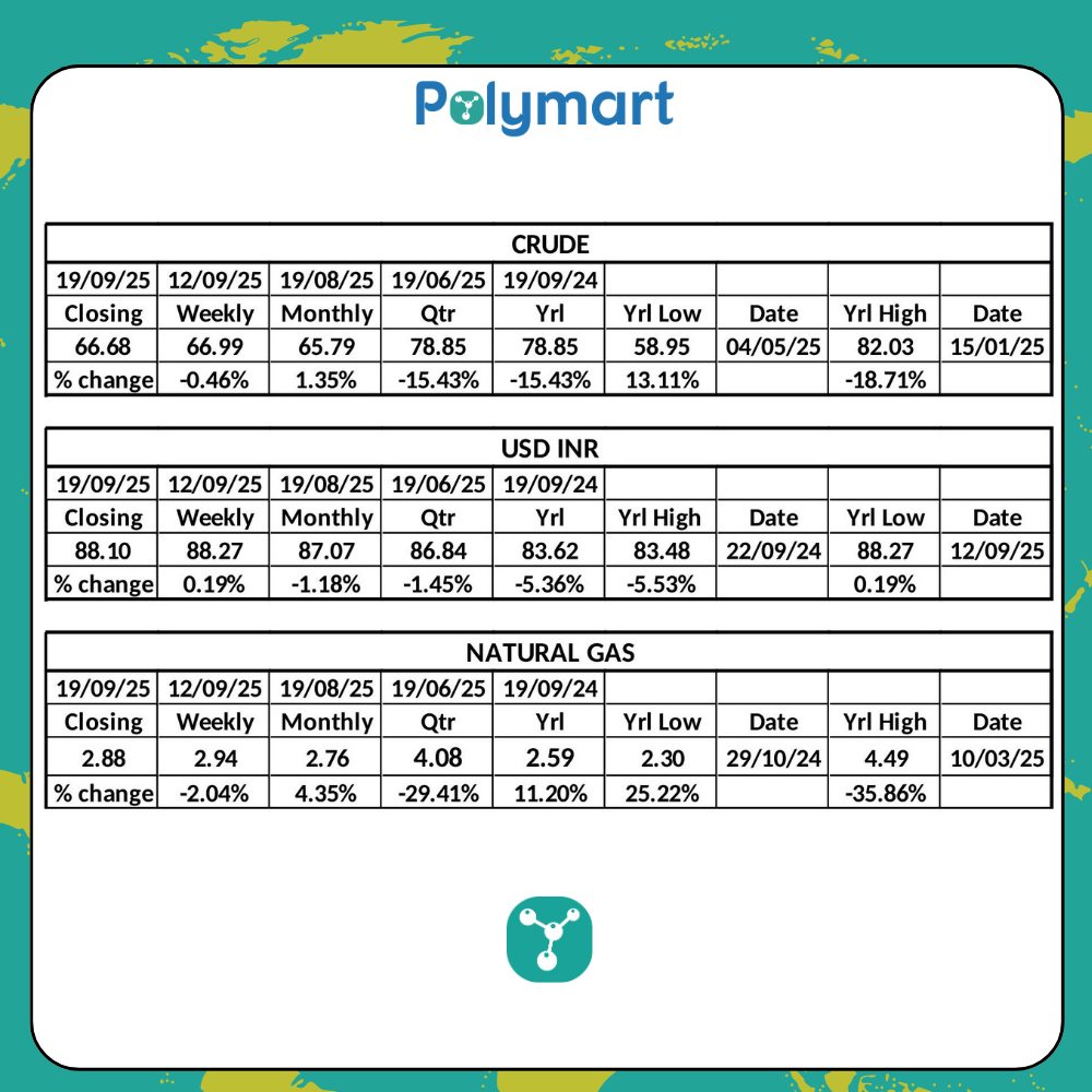 PolyMart Weekly Raw Material & Currency Insights