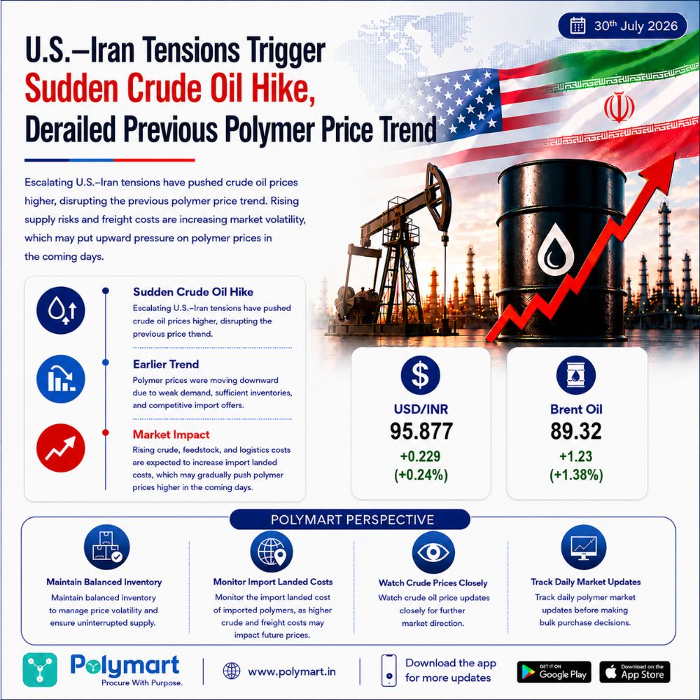 U.S.- Iran Tensions Trigger Sudden Crude Oil Hike, Derail Previous Polymer Price Trend