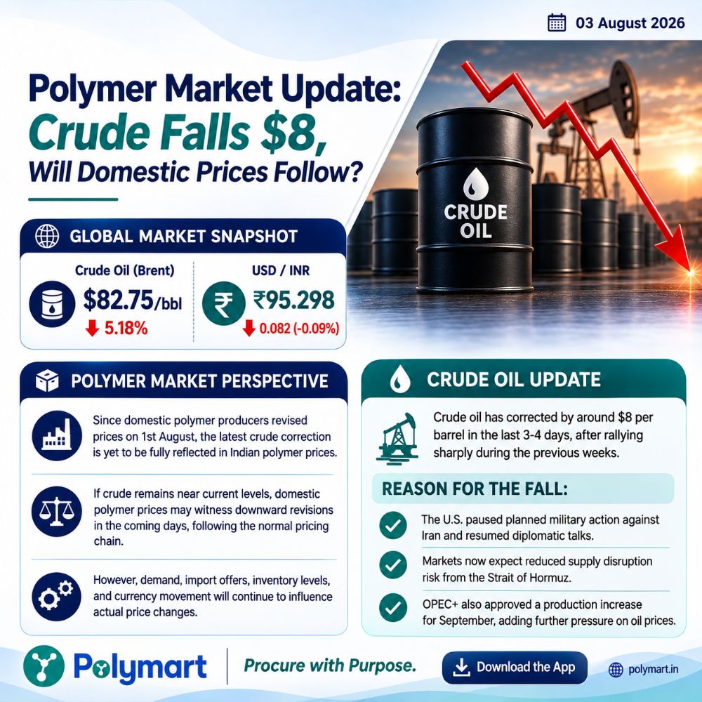 Polymer Market Update: Crude Falls $8 – Will Domestic Prices Follow?