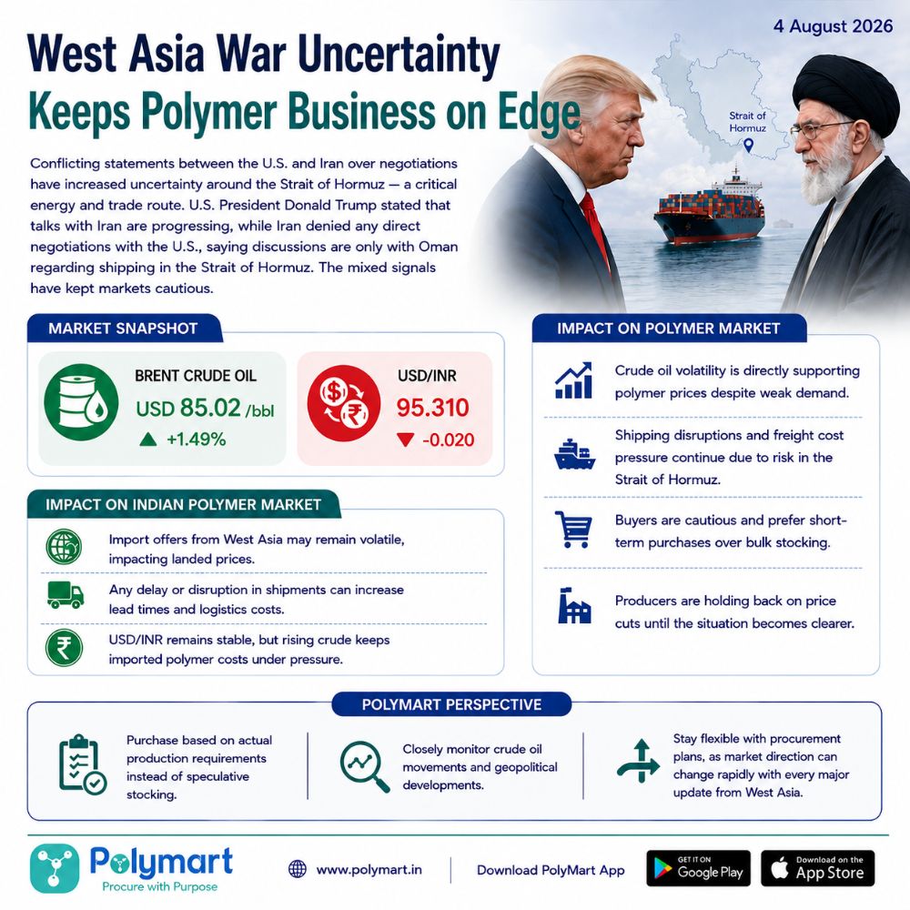 West Asia War Uncertainty Keeps Polymer Business on Edge