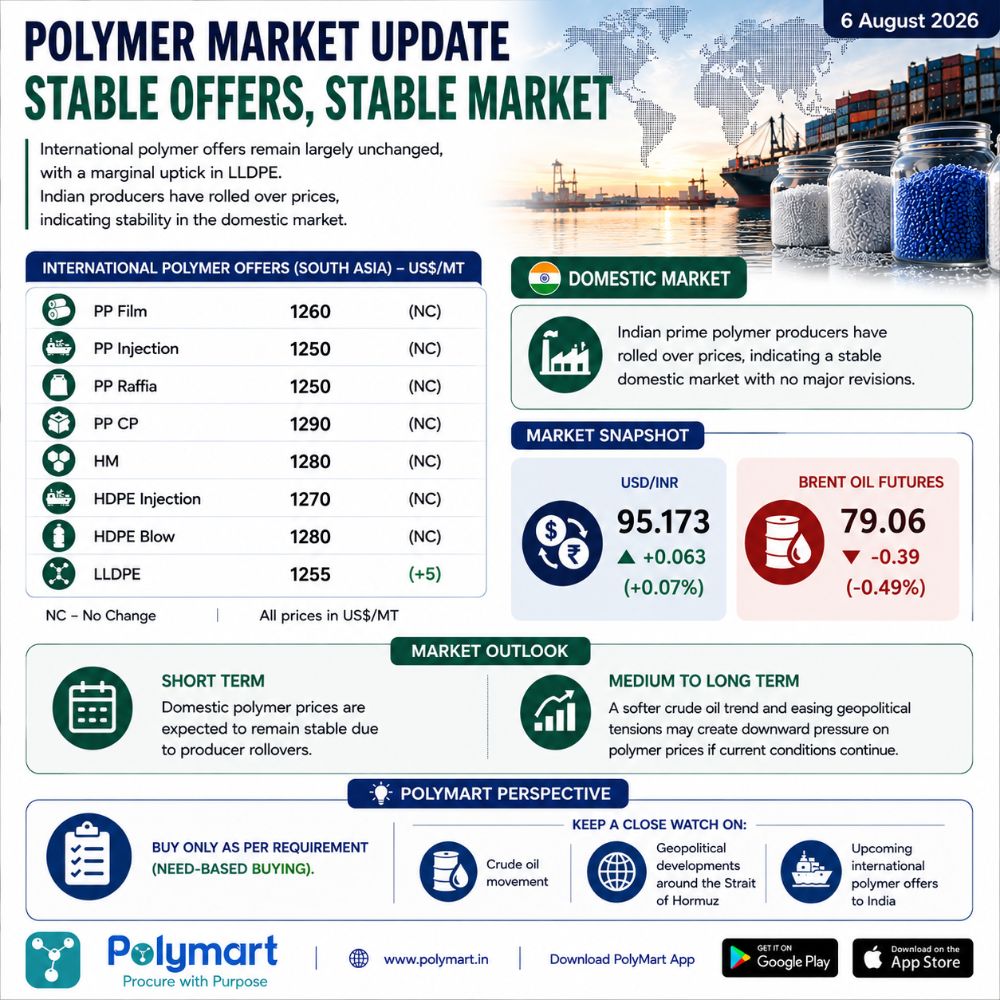 Polymer Market Update: Stable Offers, Stable Market