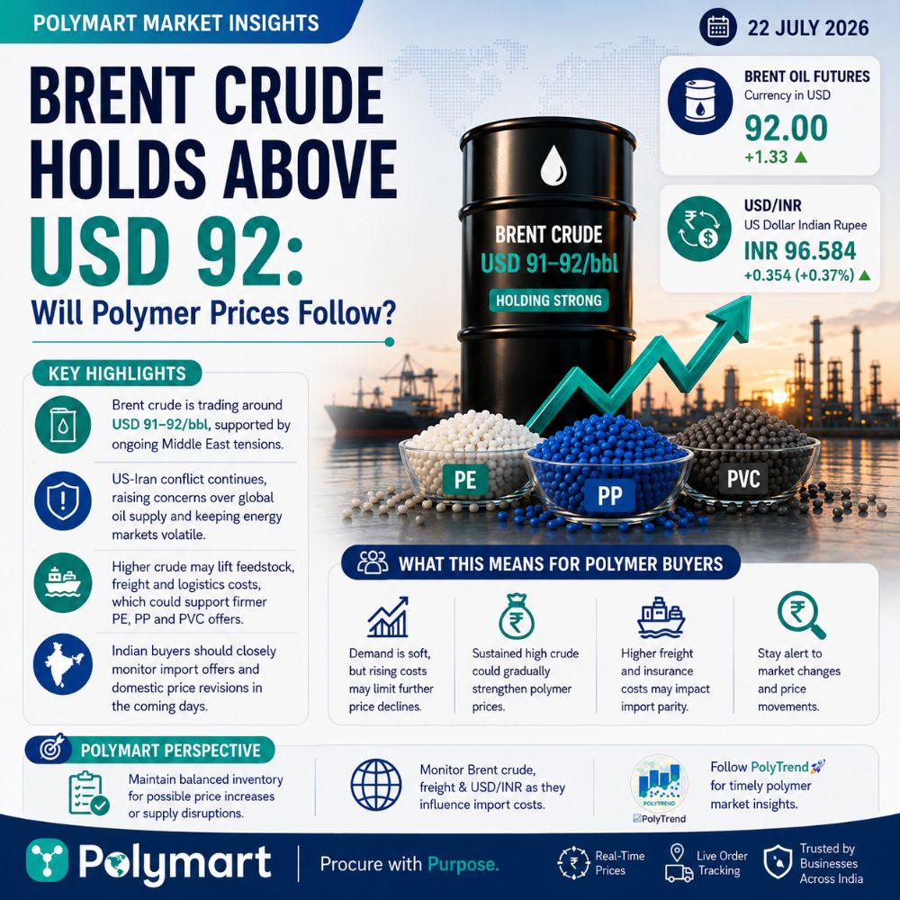 Brent Crude Holds Above USD 92: Will Polymer Prices Follow?