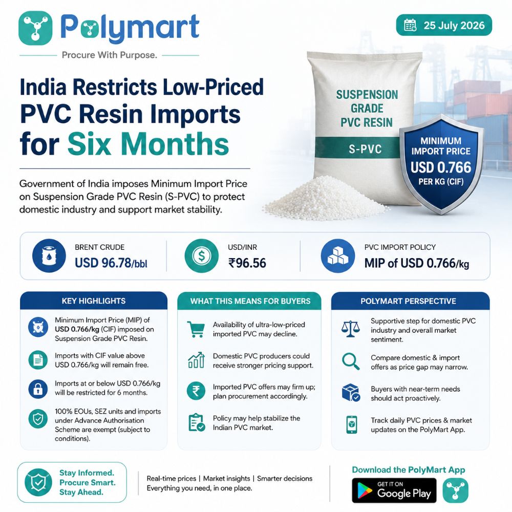 India Restricts Low-Priced PVC Resin Imports for Six Months