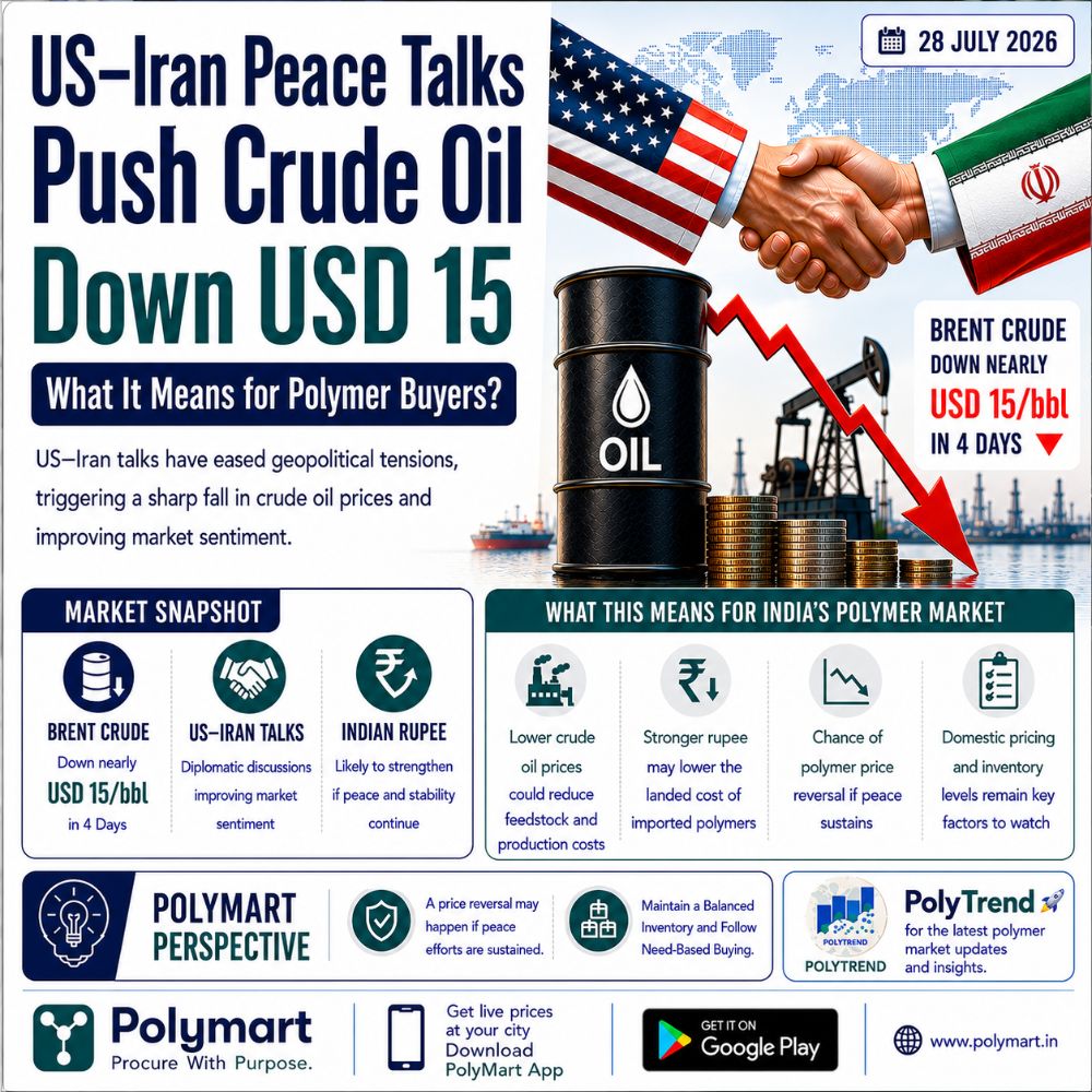 US-Iran Peace Talks Push Crude Oil Down USD 15, What It Means For Polymer Buyers?