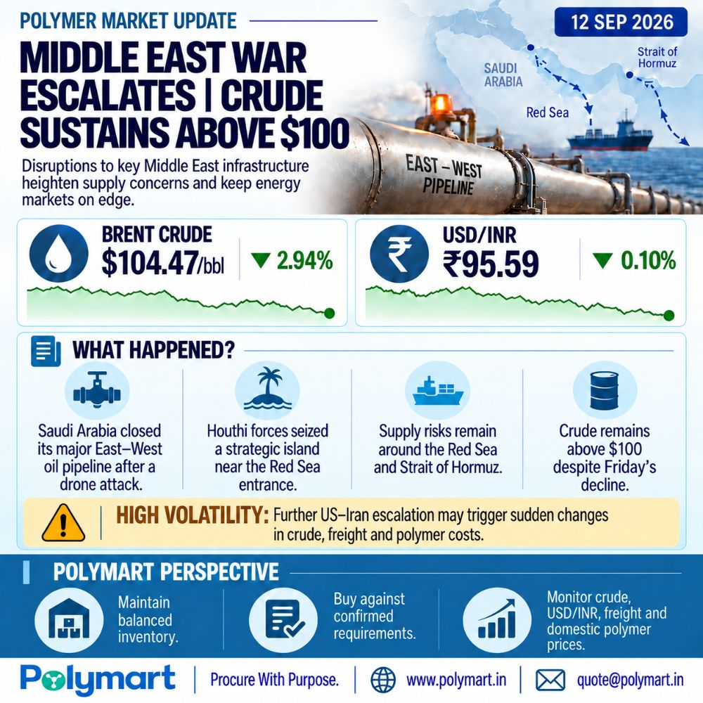Middle East War Escalates | Crude Sustains Above $100