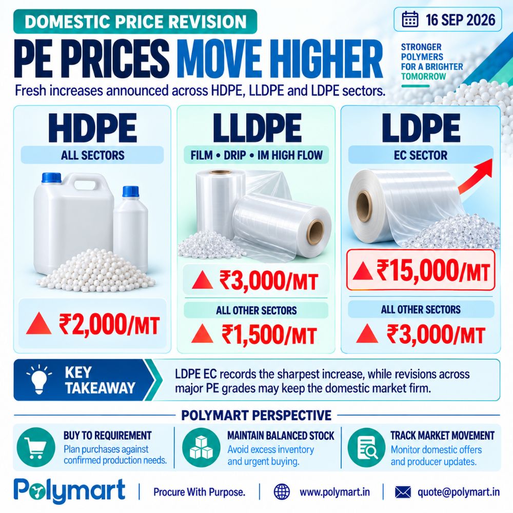 PolyMart Market Update | Domestic PE Price Revision