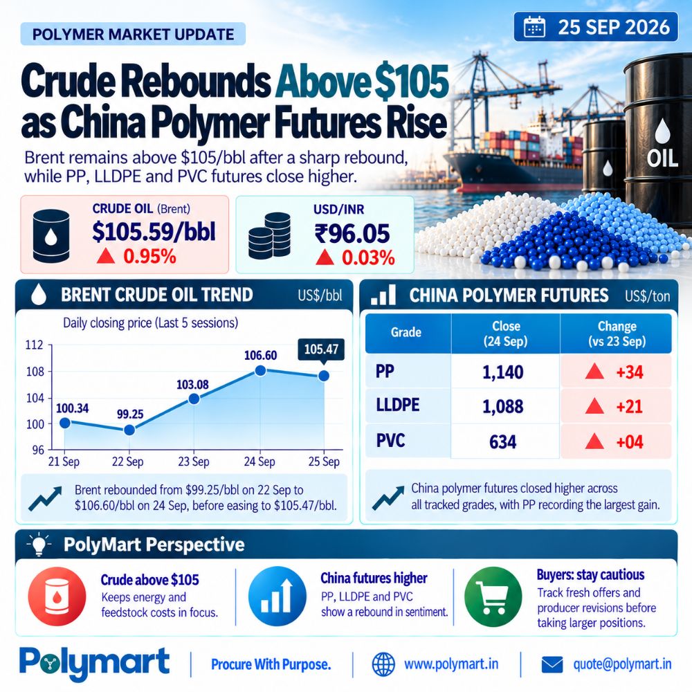 Crude Rebounds Above $105 as China Polymer Futures Rise