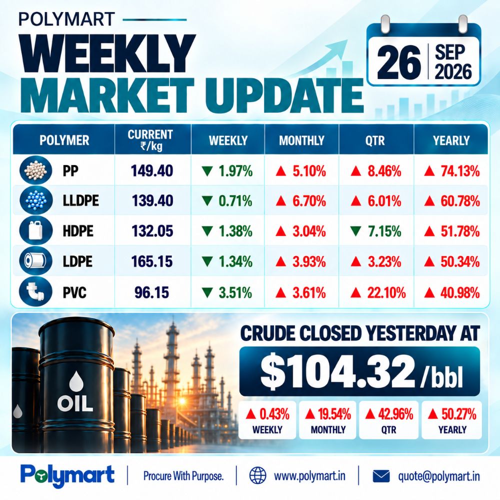 PolyMart Weekly Market Update - 26 Sep 2026