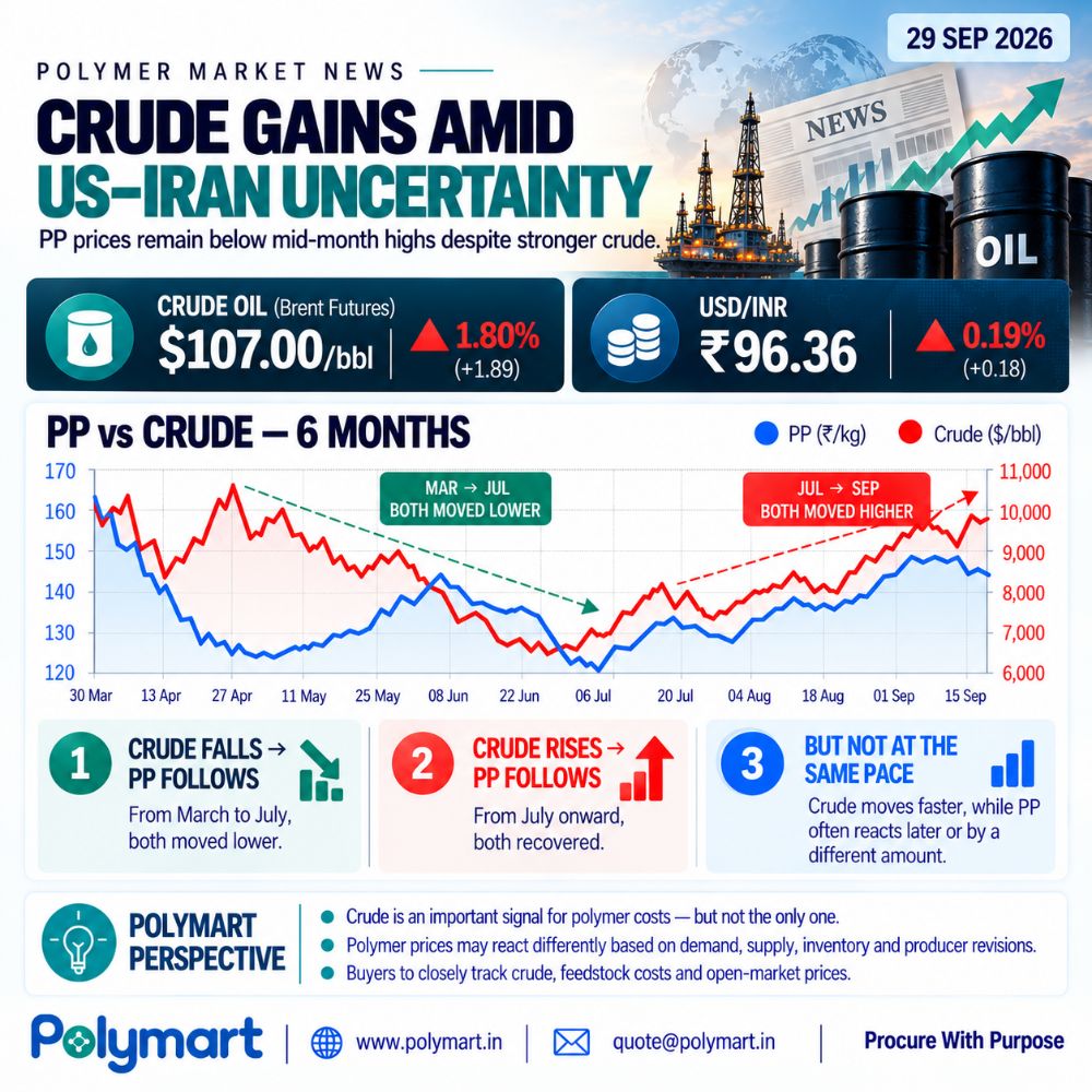 Crude Gains Amid US–Iran Uncertainty