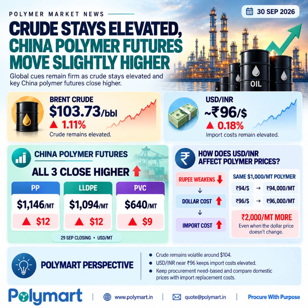Crude Stays Elevated, China Polymer Futures Move Slightly Higher