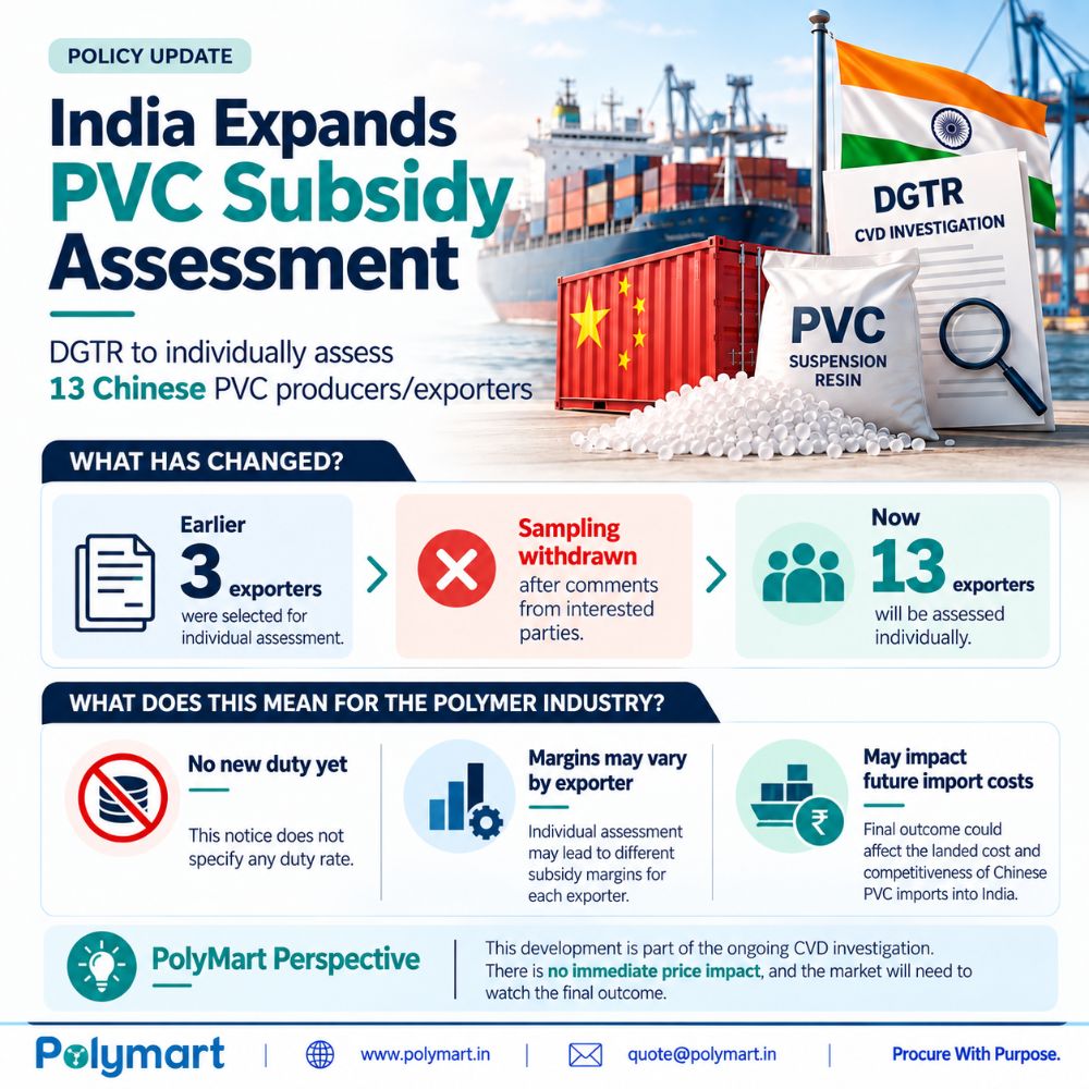India Expands PVC Subsidy Assessment